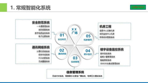 基于計算機系統(tǒng)服務的智能化弱電系統(tǒng)架構方案