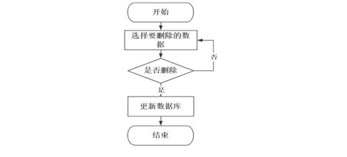 計算機畢業(yè)設計springboot出租車服務管理信息系統(tǒng) 基于spring boot的網約車運營管理系統(tǒng)設計與實現(xiàn) spring boot架構下的出租車智能調度與服務系統(tǒng)開發(fā)