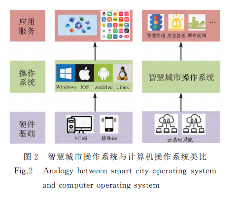測繪學報論文投稿指南與計算機系統(tǒng)服務應用專題征稿
