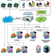 石家莊呼叫中心廠商 專業(yè)塑造企業(yè)形象，成本效益之選