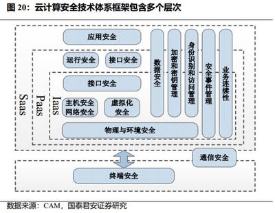 網絡與信息安全軟件開發 重塑數字世界的守護者